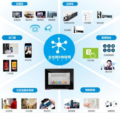 智慧社區中的圖片服務 定義、應用與未來展望